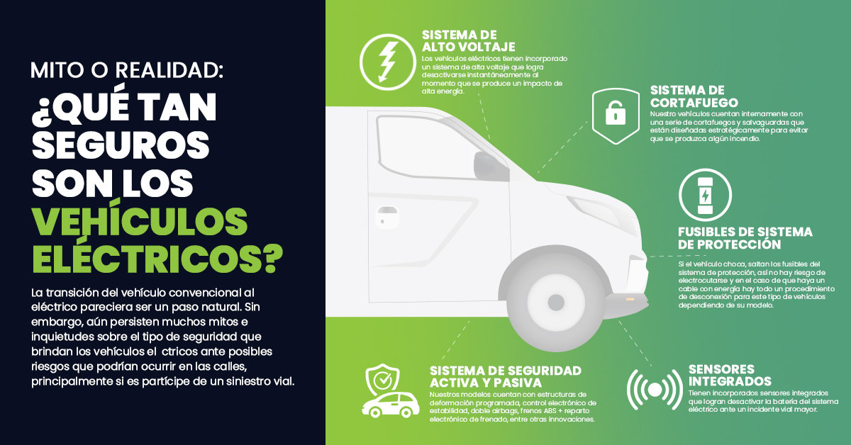 Mito o realidad: ¿Qué tan seguros son los vehículos eléctricos?